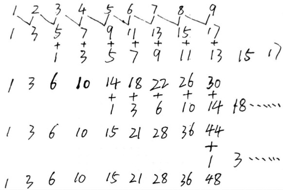 08_05_03_partial_sum.jpg