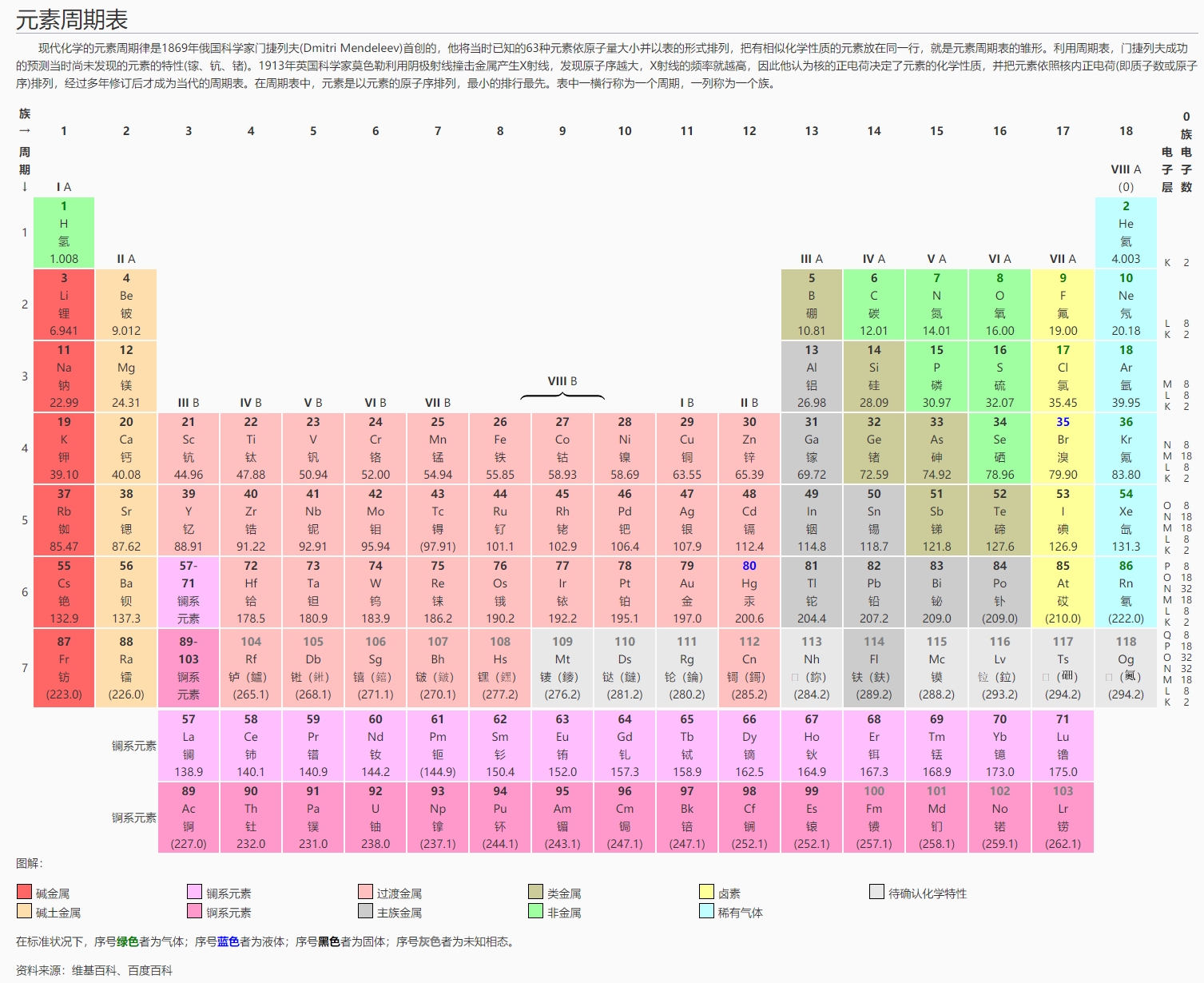 00_periodic_table.jpg