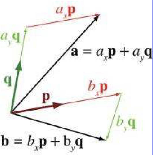 00_03_basis-vector01.jpg