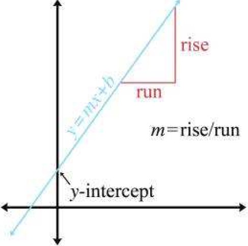 00_09_02_line_slope_intercept.jpg