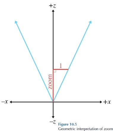 20_06_10_zoom_geometry.jpg