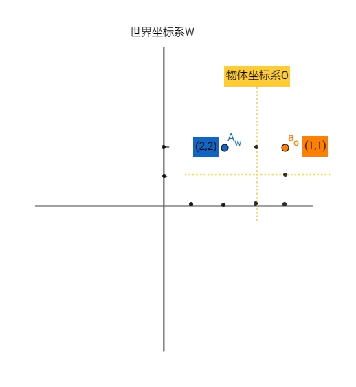 8_1_transform_obj_coordidate.jpg