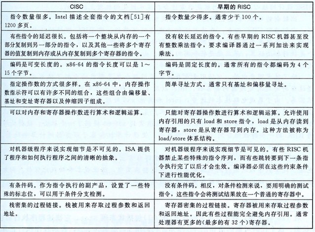 CISC-vs-RISC.jpg