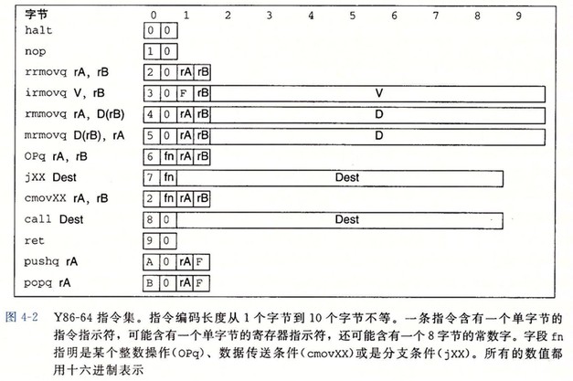 Y86-64-IS.jpg