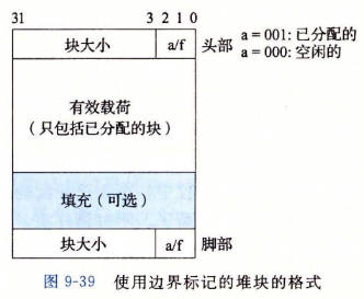 block_with_boundary_tags.jpg