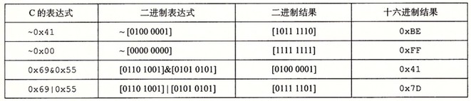 c-bit-level-opt.jpg