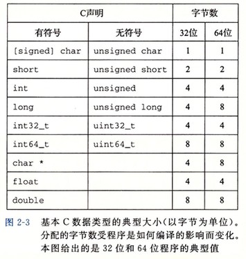 c-data-size.jpg