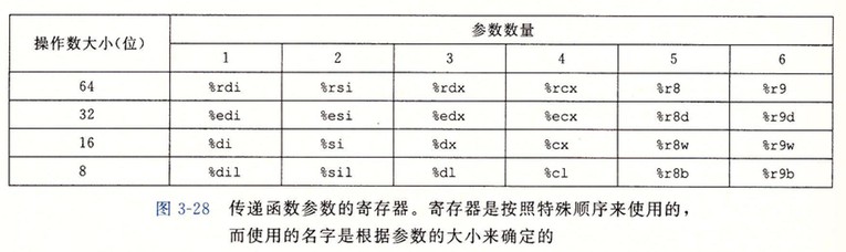 call-func-param-transfer01.jpg