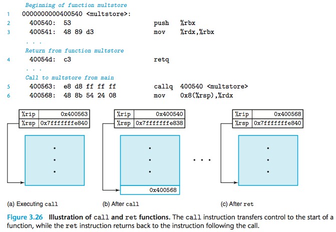 call-func-ret.jpg