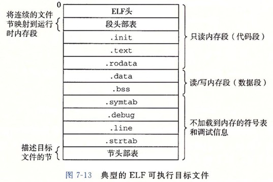 elf-executeble.jpg