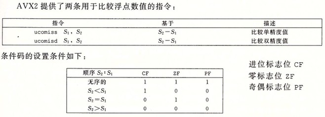 float-cmp-opt.jpg