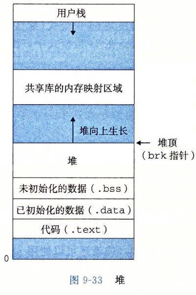 heap-segment.jpg