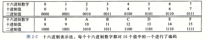 hexadecimal-notation.jpg