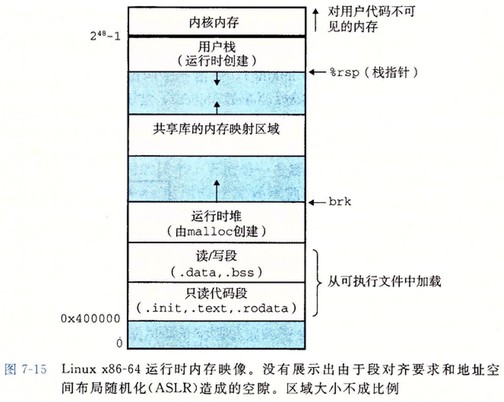 linux-runtime-mem.jpg