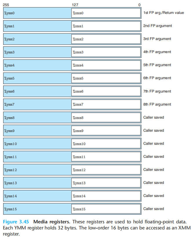 meadia-registers.jpg