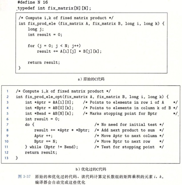 multi-dim-array-optimize.jpg