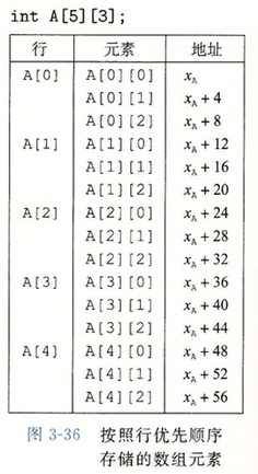 multi-dim-array.jpg