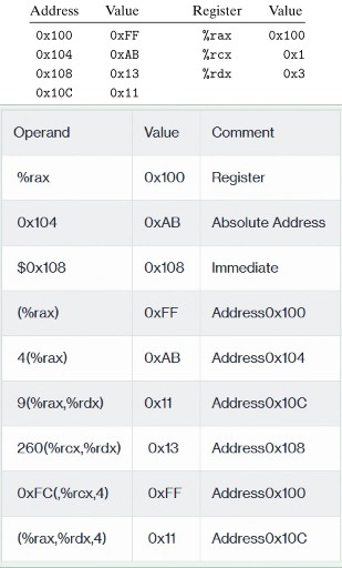 operand-specifiers-problem-3.1.jpg