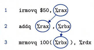 opts-data-dependence.jpg