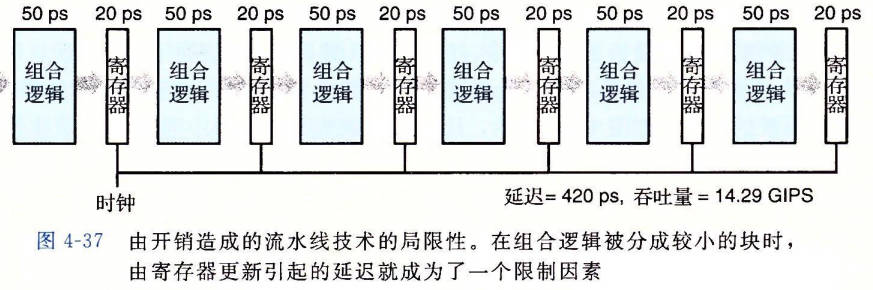 pipelined-limitations-02.jpg