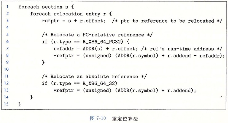 relocation-alg.jpg