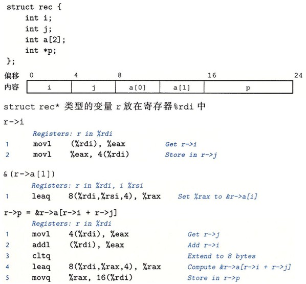 struct-asm.jpg