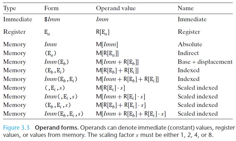 x86_operand_forms.jpg