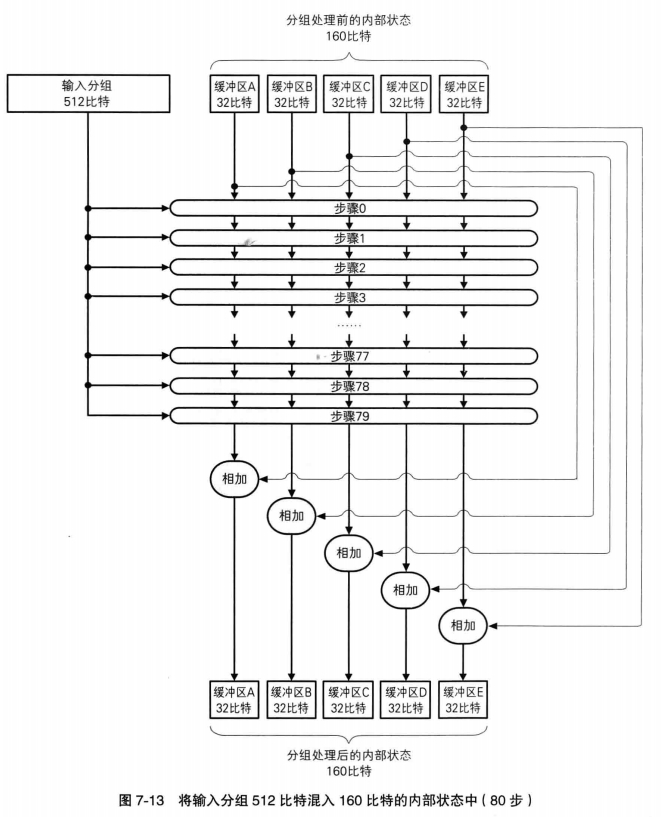 21_sha1_processblock.jpg