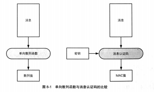 22_mac_vs_sha.jpg