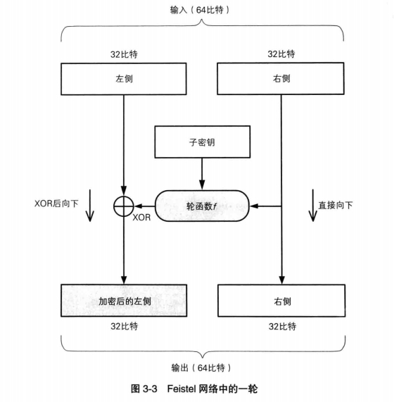 2_feistel_network_1times.jpg