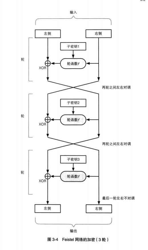 3_feistel_network_3times.jpg