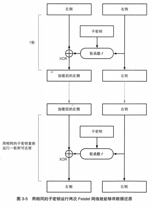 4_feistel_network_decryption_1times.jpg