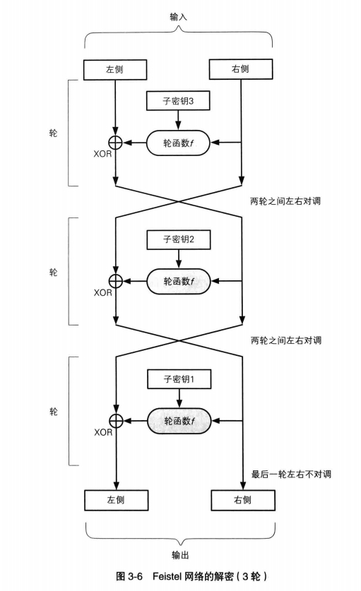 5_feistel_network_decryption_3times.jpg