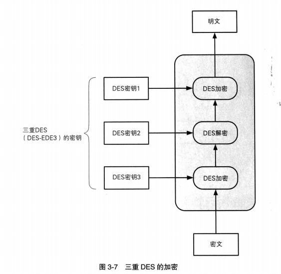 6_3des_cryption.jpg