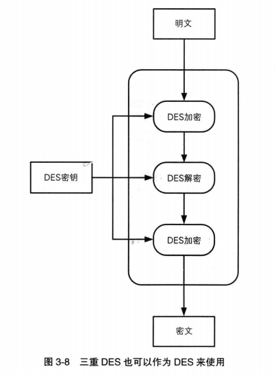 7_3des_des_cryption.jpg