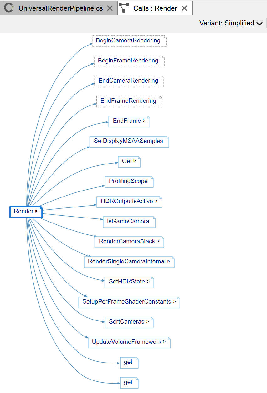 understand_vi_calls_graph.jpg