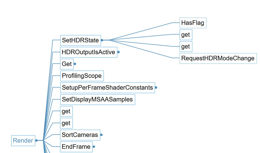 understand_vi_calls_graph5.jpg