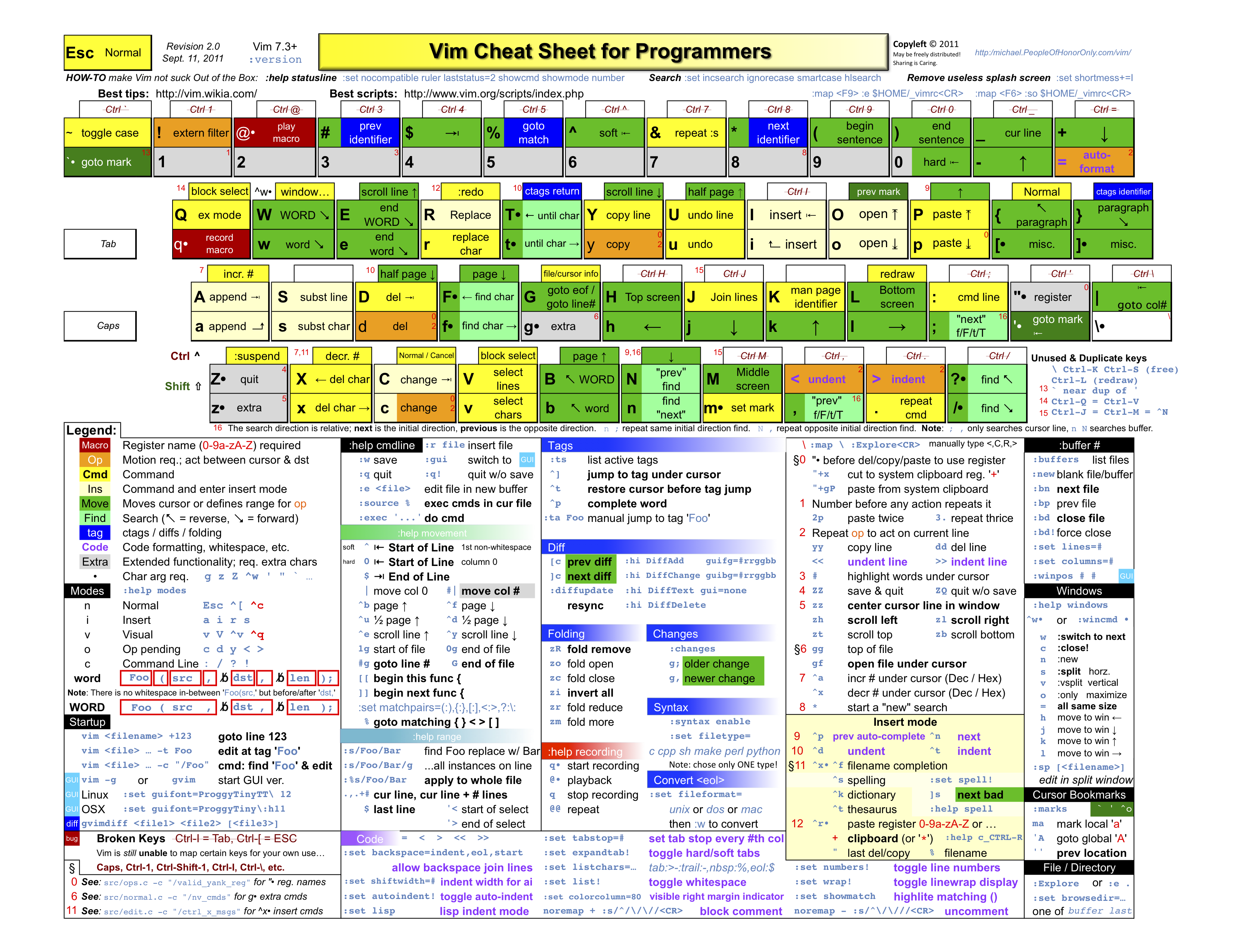 vim_cheat_sheet_for_programmers_print.png